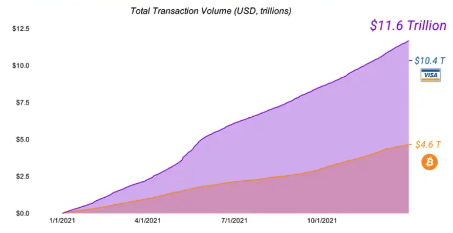 btc-transaction-volume