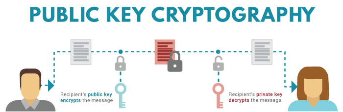 public-key-cryptography