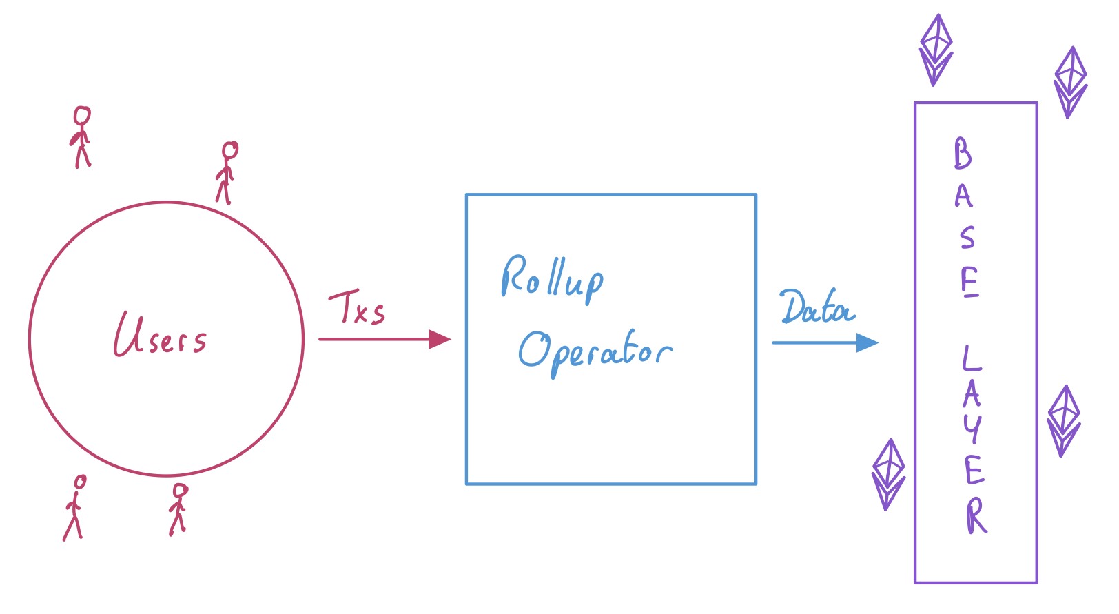 understanding-rollups