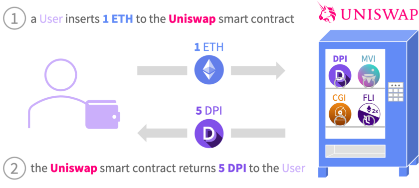 how-does-uniswap-work